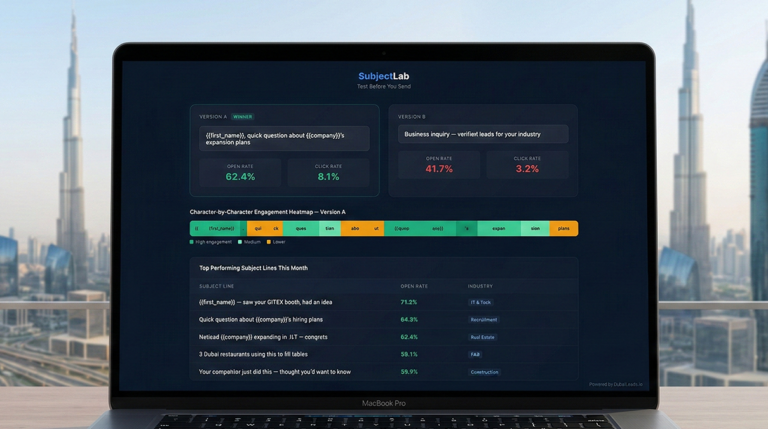 47 Cold Email Subject Lines That Actually Get Opened (Tested in Dubai)