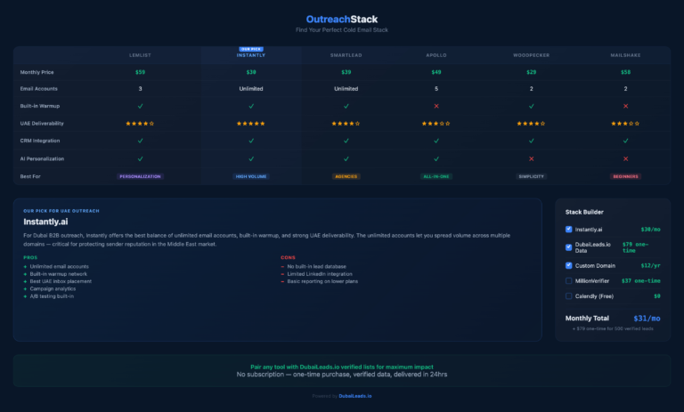The 7 Best Cold Email Tools for UAE B2B Outreach in 2026