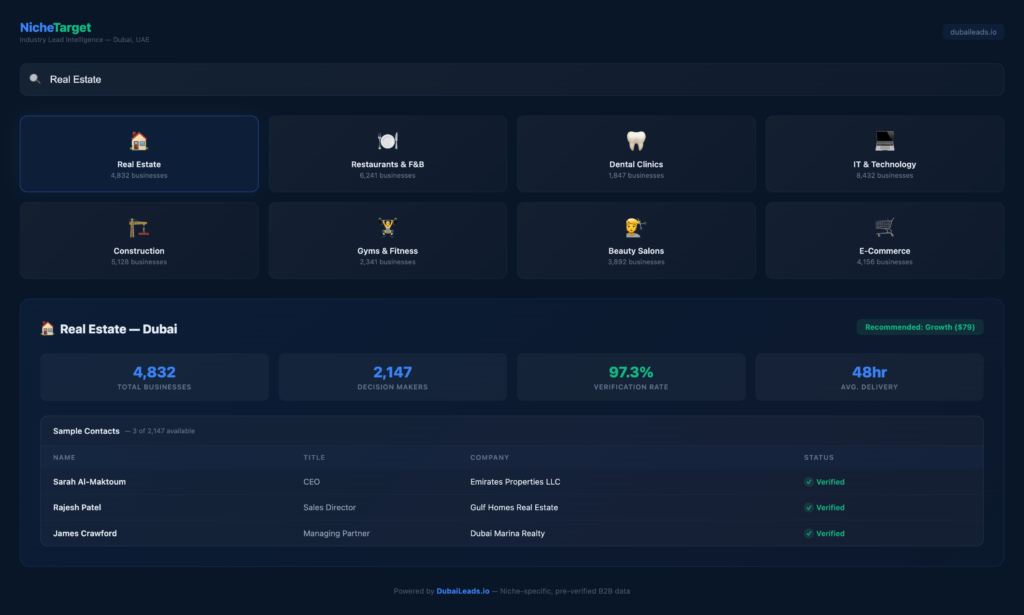 Why 500 Niche Leads Outperform 50,000 Generic Contacts (With Math)