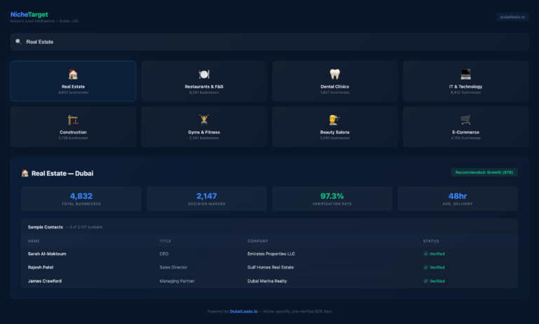 Why 500 Niche Leads Outperform 50,000 Generic Contacts (With Math)